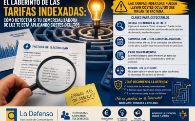El laberinto de las tarifas indexadas: Cómo detectar si tu comercializadora de luz te está aplicando costes ocultos