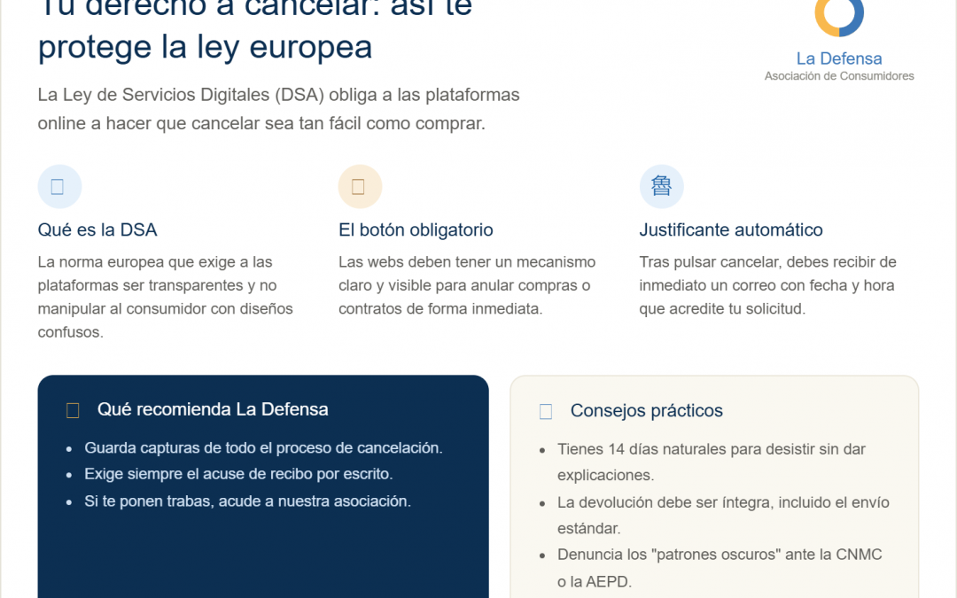 Derecho a cancelar compras online