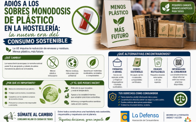 Adiós a los sobres monodosis de plástico en la hostelería: la nueva era del consumo sostenible