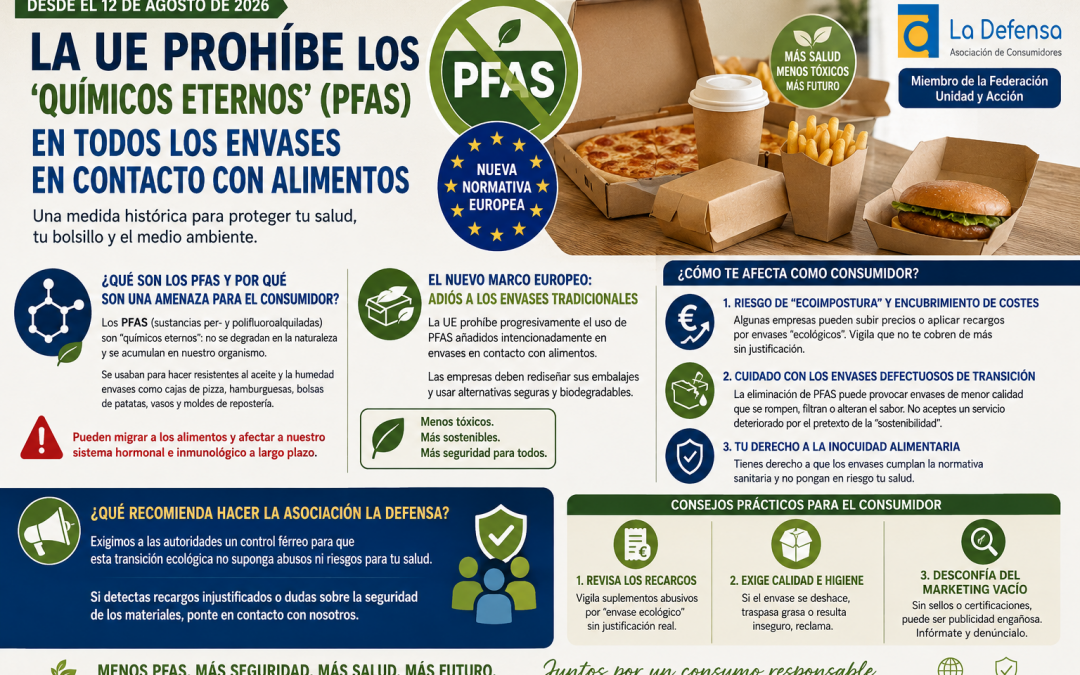 Prohibición pfas por la UE