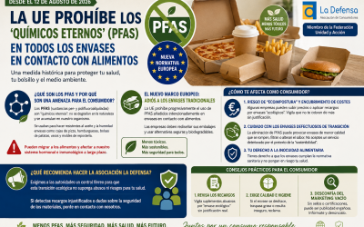 La prohibición europea de los «químicos eternos, lo que la industria no te cuenta.